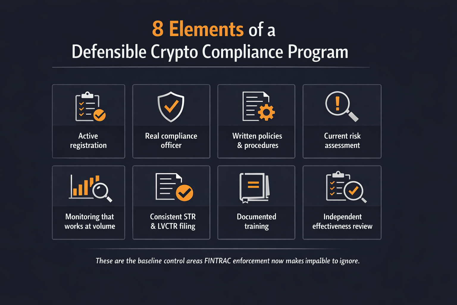 Infographic titled “8 Elements of a Defensible Crypto Compliance Program” on a dark blue background with orange and white text. It shows eight boxed compliance controls with icons: active registration, real compliance officer, written policies and procedures, current risk assessment, monitoring that works at volume, consistent STR and LVCTR filing, documented training, and independent effectiveness review. A footer note says these are baseline control areas FINTRAC enforcement now makes difficult to ignore.