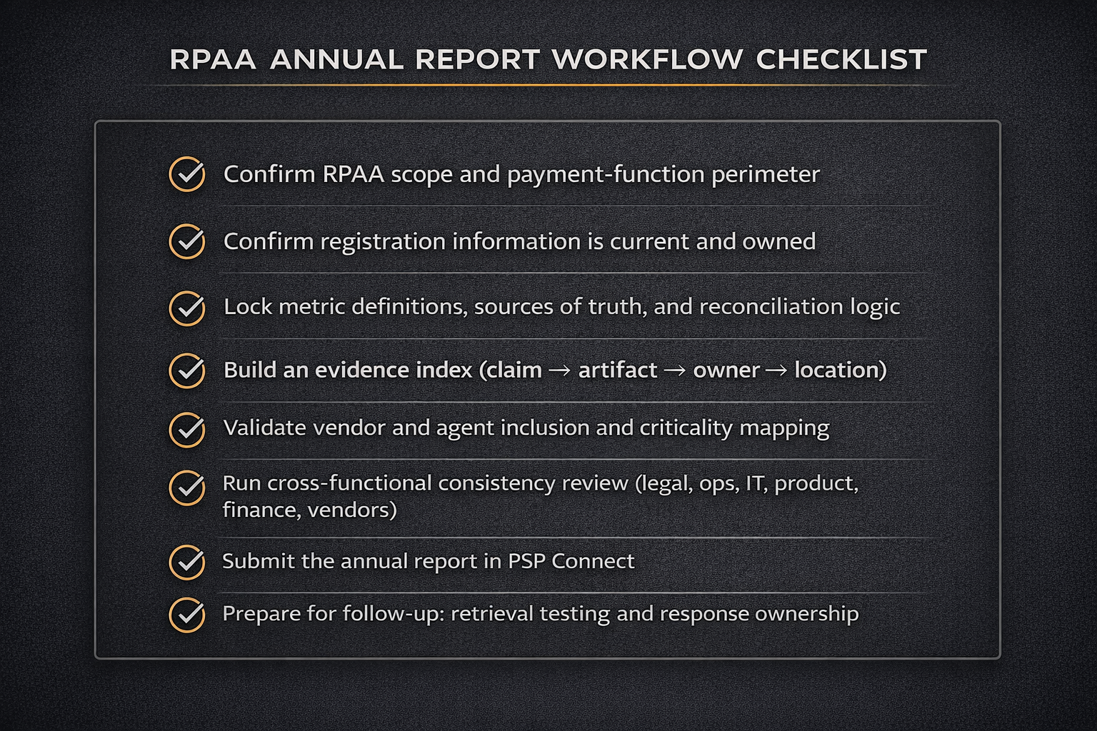 RPAA annual report workflow checklist for PSP Connect: confirm RPAA scope and payment-function perimeter, confirm registration information is current and owned, lock metric definitions and reconciliation logic, build an evidence index, validate vendor and agent inclusion and criticality mapping, run cross-functional consistency review (legal, ops, IT, product, finance, vendors), submit the annual report, and prepare for follow-up retrieval testing and response ownership