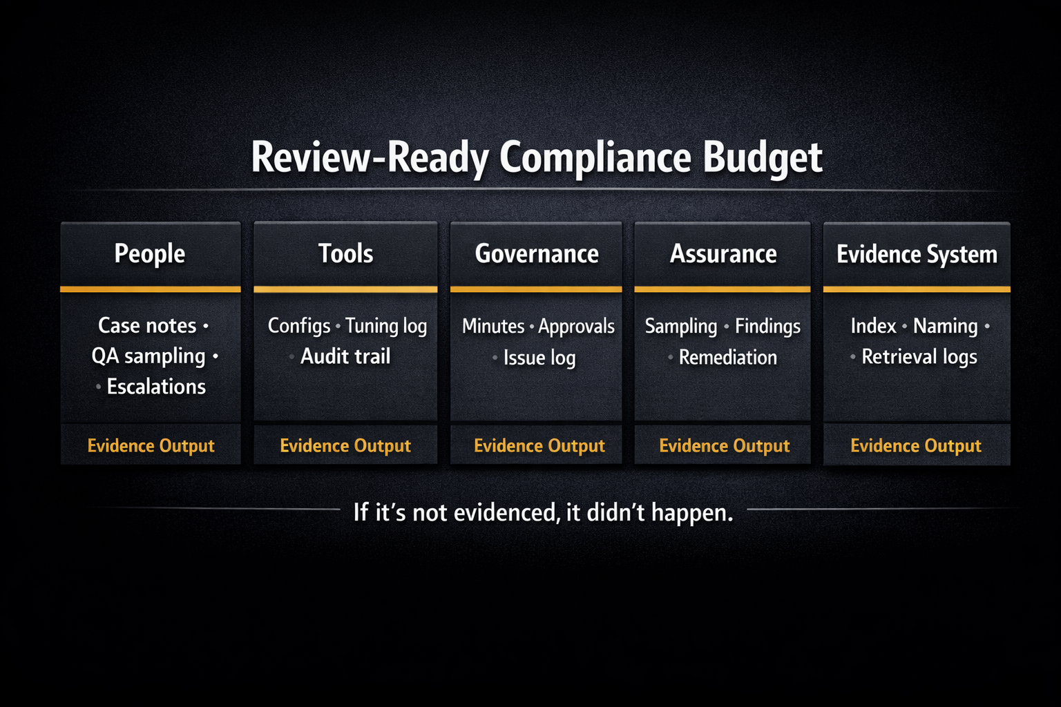 Minimalist dark graphic comparing Anti-Money Laundering and Anti-Terrorist Financing. Left side explains AML as a calibration discipline focused on documented monitoring thresholds. Right side explains ATF as a speed discipline focused on real-time escalation and proof of response speed.